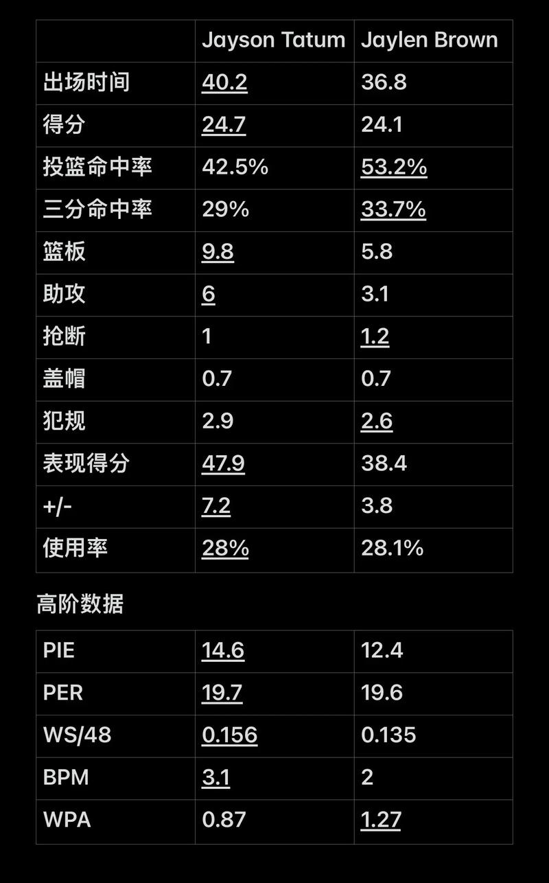 哪怕转会费